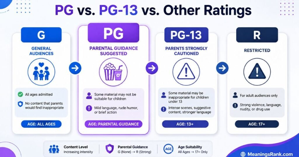 PG VS PG-13 VS Other Ratings