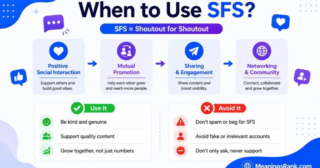 When to Use SFS