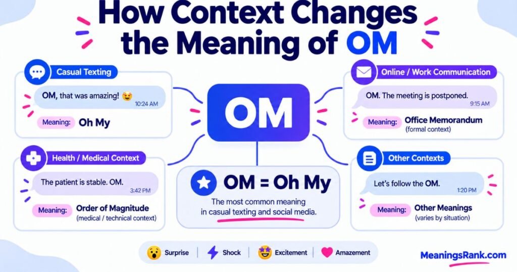 How Context Changes the Meaning of OM