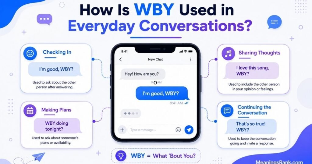 How is WBY Used in Everyday Conversations
