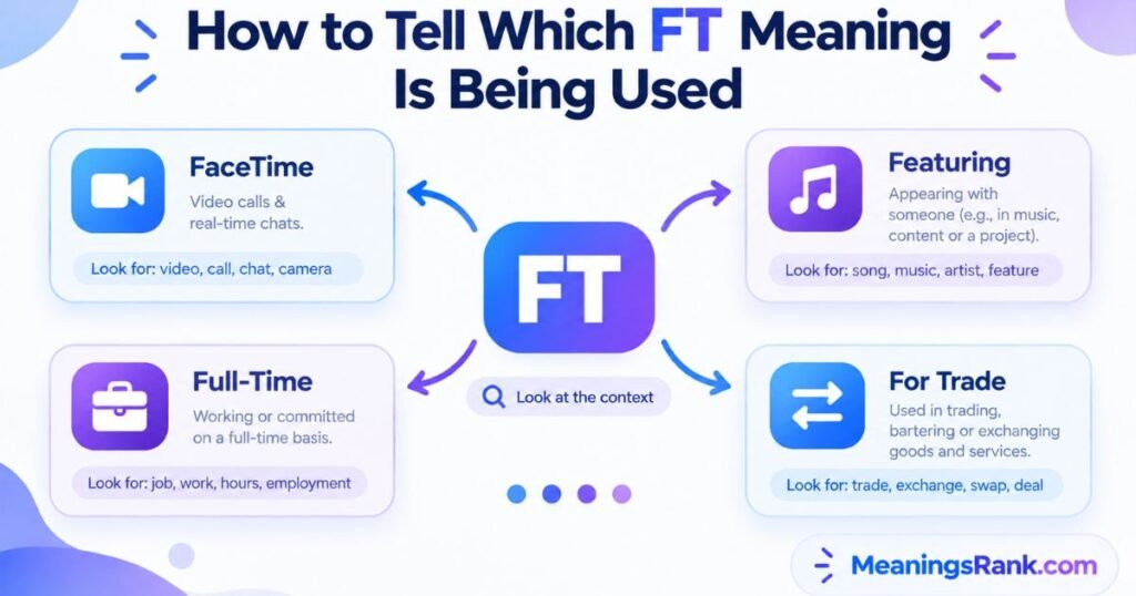 How to Tell Which FT Meaning Is Being Used