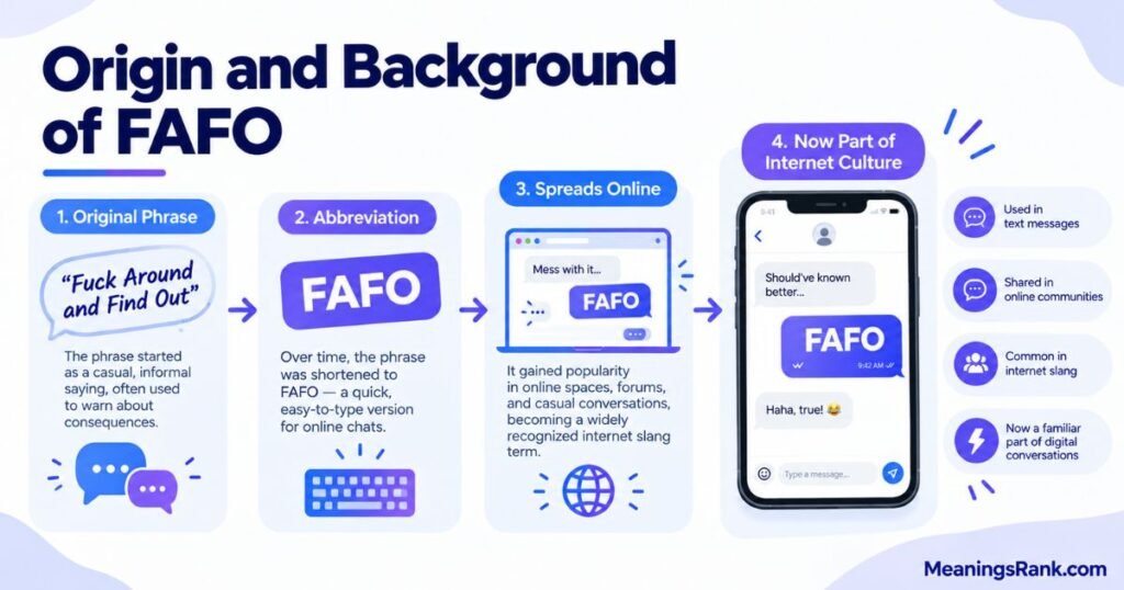 Origin and Background of FAFO