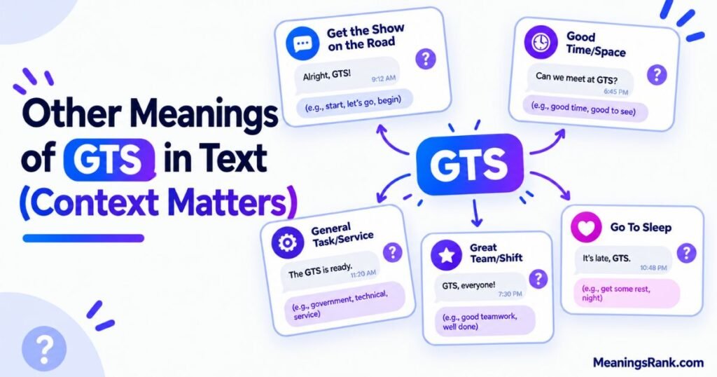 Other Meanings of GTS in Text (Context Matters)