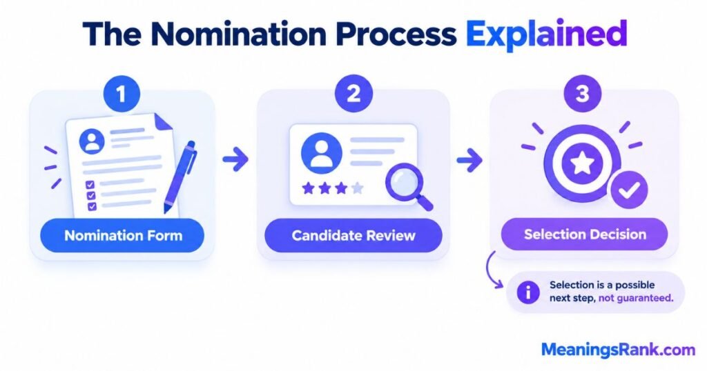 The Nomination Process Explained