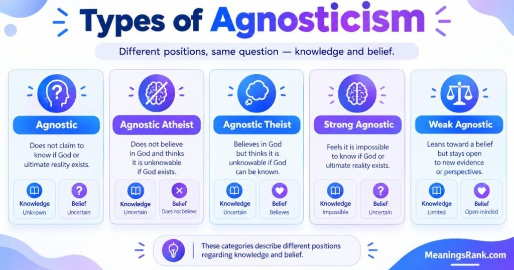 Types of Agnosticism