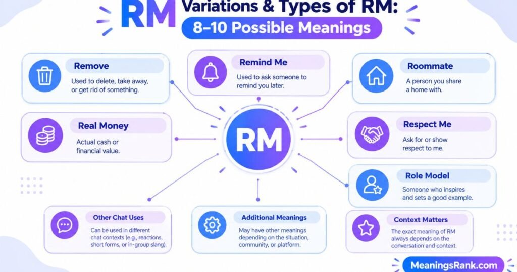Variations & Types of RM 8-10 Possible Meanings