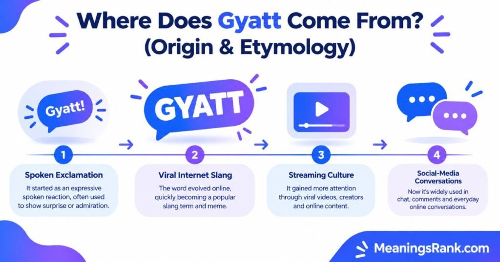 Where Does Gyatt Come From